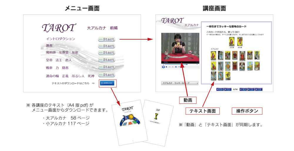 タロット講座操作画面