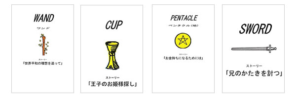小アルカナテキスト画像