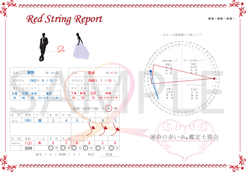 運命の赤い糸鑑定書