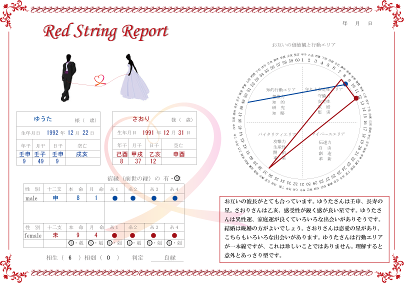 運命の赤い糸鑑定書作成｜【占い通信講座】フォーチュンレッスン