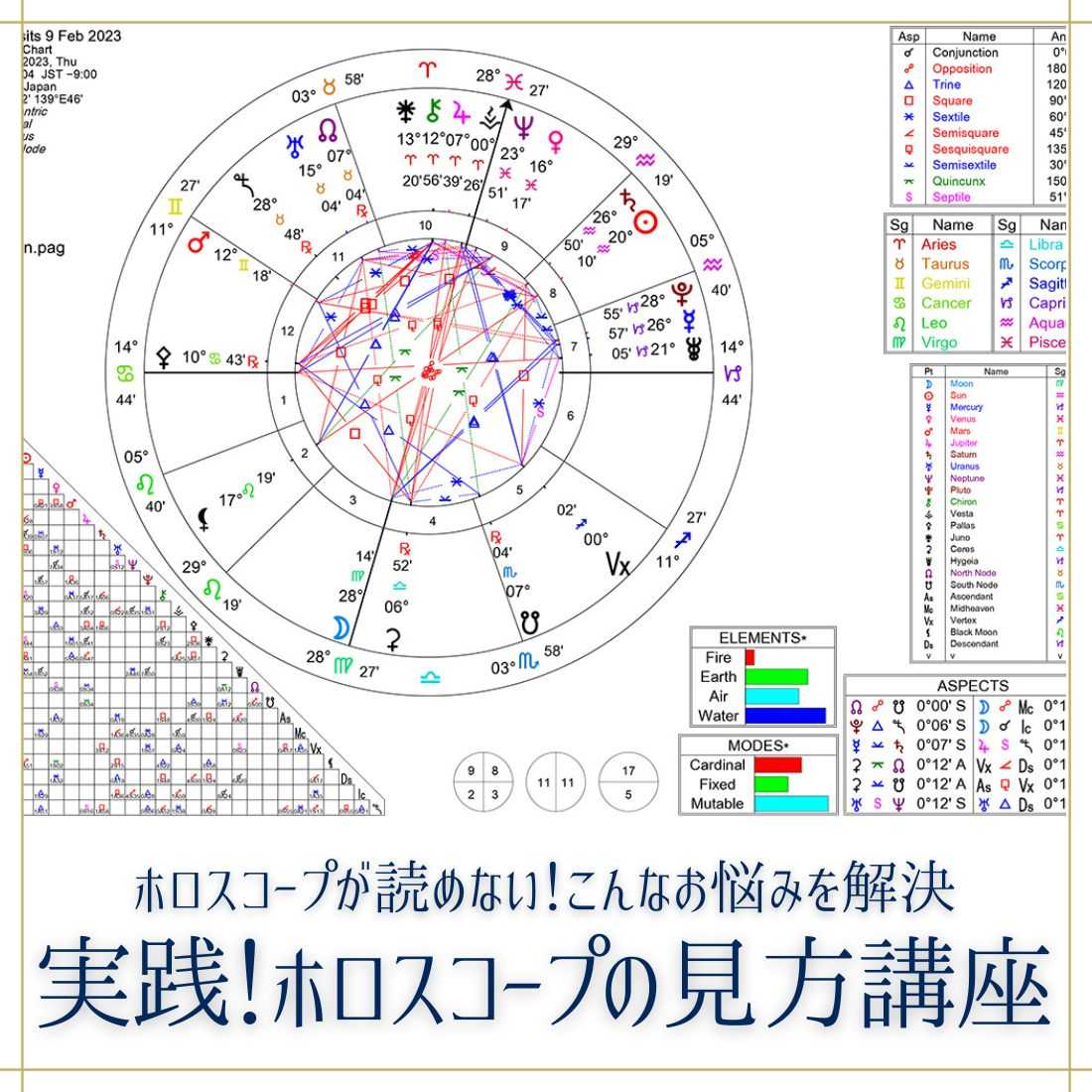 ホロスコープの見方講座