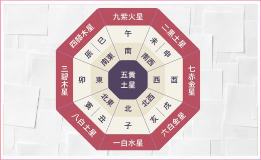 1日でわかる九星気学講座
