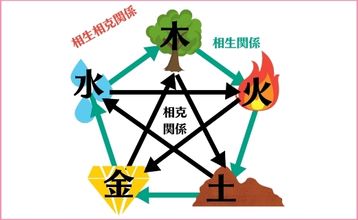 算命学講座（入門）