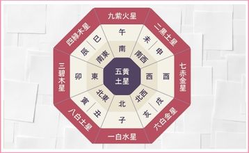 1日でわかる九星気学講座