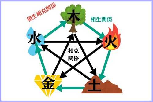 算命学講座（入門）