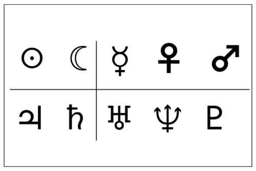 西洋占星学講座