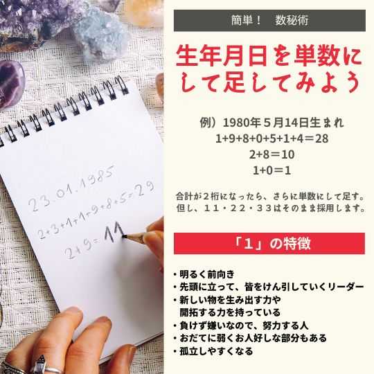 数秘1の意味
