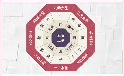 1日でわかる九星気学講座