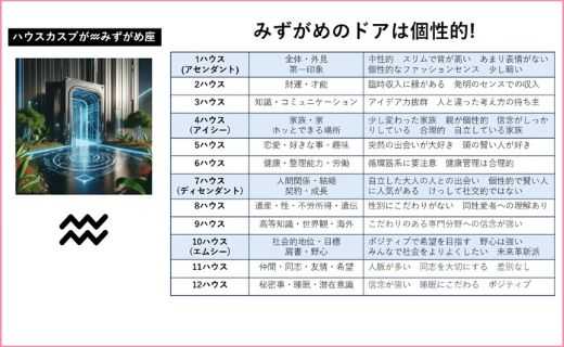 ホロスコープワークショップ