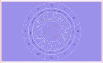 ホロスコープリーディング講座（入門基礎クラス）