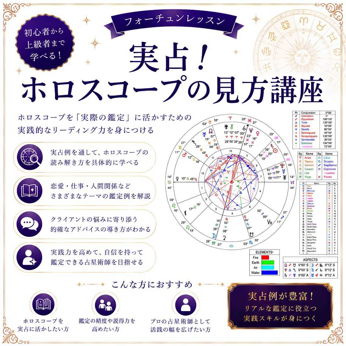 実占！ホロスコープの見方講座