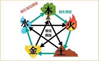算命学