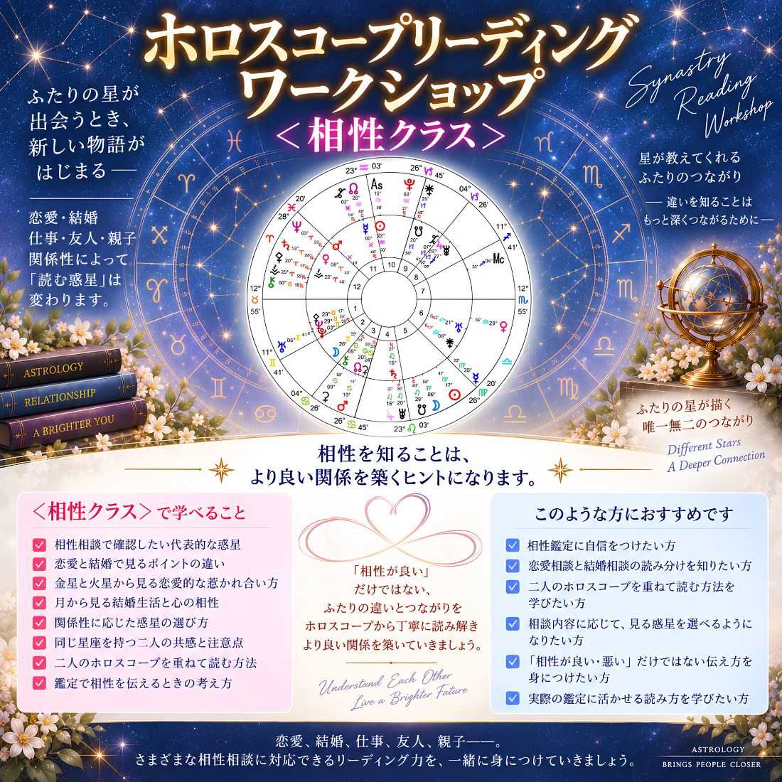 ホロスコープワークショップ＜相性クラス＞