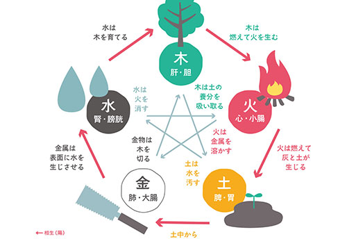 算命学講座